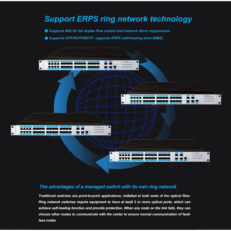 24 SFP Ports Industrial Manage - Sfp+ 10G Managed Switch 8 Port review and price