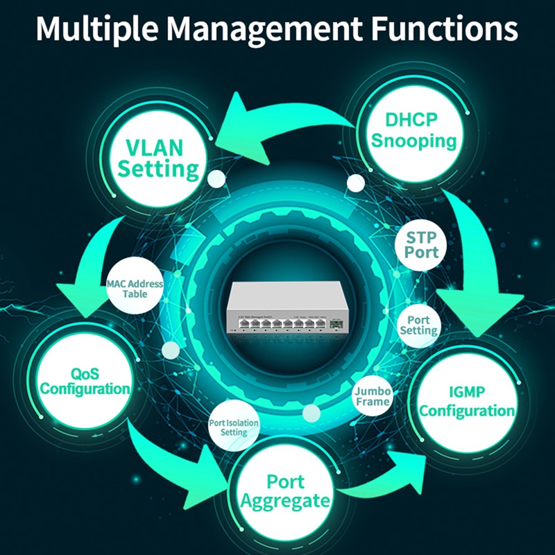 2.5GbE Smart Managed Switch 8  - Sfp+ 10G Managed Switch 8 Port review and price