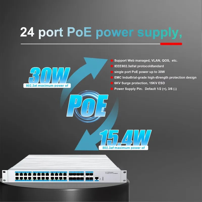 24-port PoE industrial managem - Sfp+ 10G Managed Switch 8 Port review and price