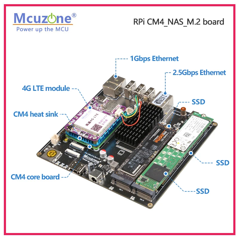 Raspberry Pi CM4_NAS_M.2 Board - Deskpi Super6C review and price